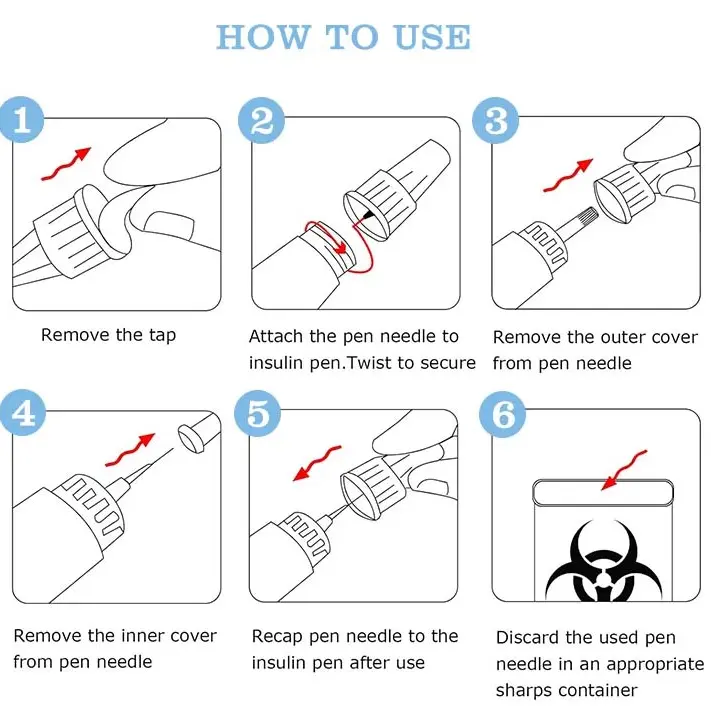 Six-step guide for attaching, using, removing, and safely discarding a disposable insulin pen needle